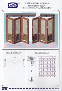  PINTU GARASI WINA JEMBER macam macam jenis pintu lipat 