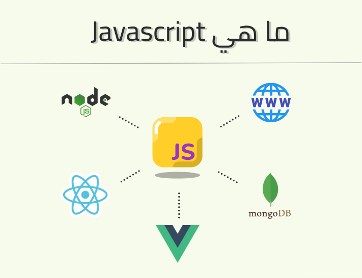 جافاسكريبت واطارات العمل الخاصة بها