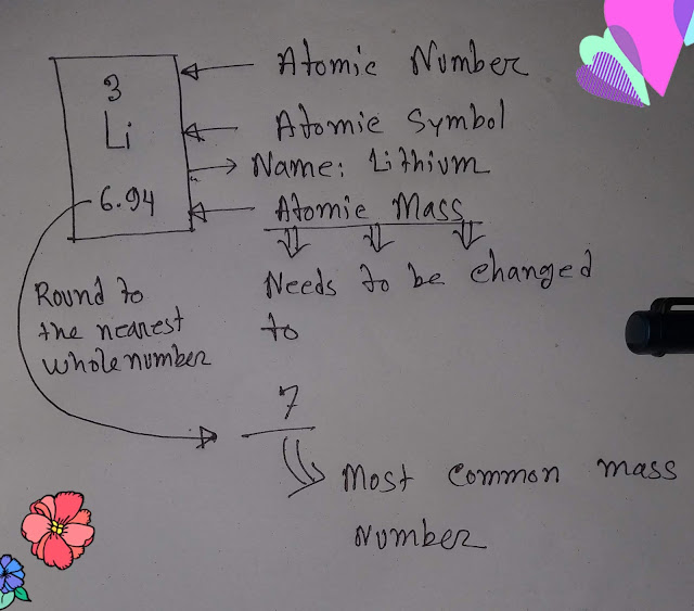 How Many Neutrons Does Lithium Have?