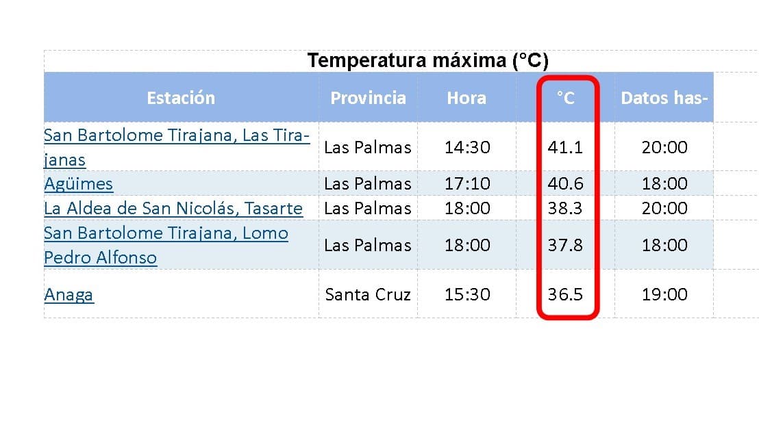 ¿Que es AMP? Páginas móviles aceleradas