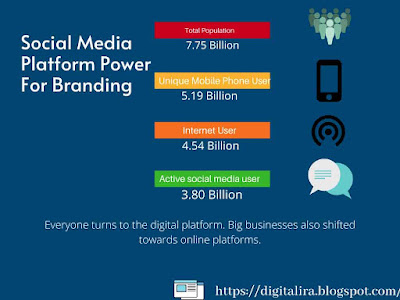  Social Media Platform Power For Branding