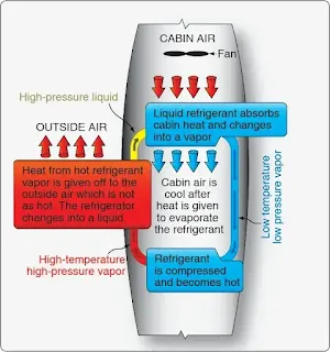 Aircraft air conditioning system