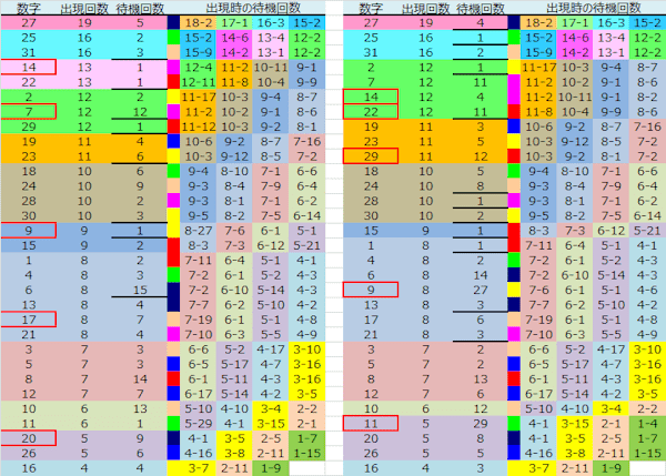 ロト予想 ロト765 Loto765 結果