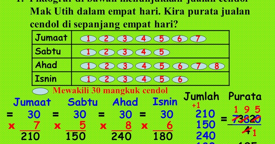 Soalan Galus Matematik Tahun 6 - Kecemasan 1