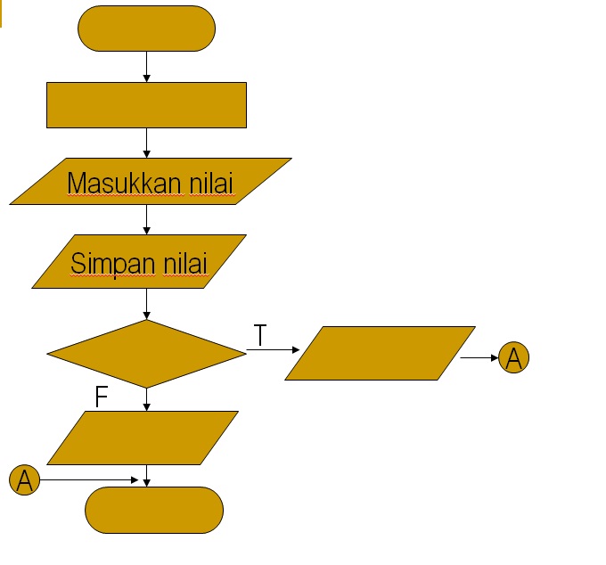 Blogku Chusnul .Ch BAB 2 Soal & Jawaban