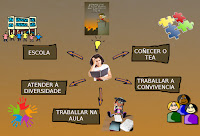 mapa de blogue