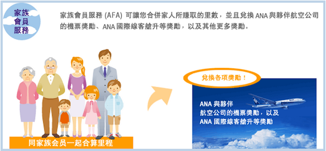 ANA全日空提供家庭里程累積的辦法