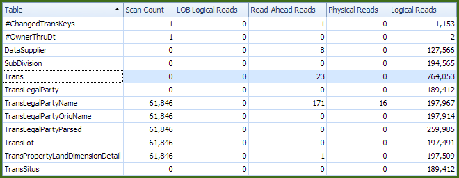 I/O Statistics