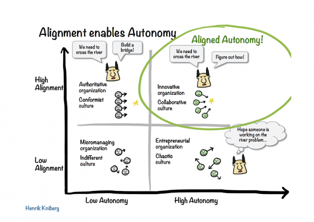 alignment enables autonomy (Henrik Kniberg)