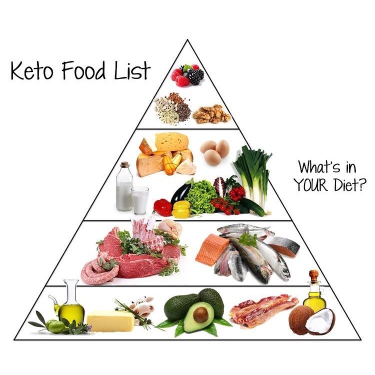 Menu Diet Keto Untuk Pemula Yang Murah Dan Sederhana 