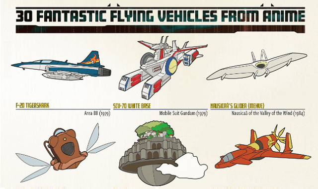 30 Fantastic Flying Vehicles From Anime