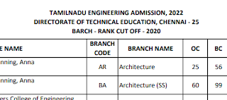 TAMILNADU ENGINEERING ADMISSIONS 2022 - BARCH - RANK CUT OFF - 2020 - PDF