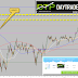 MARKTES FORECAST TECHNICAL ANALYSIS