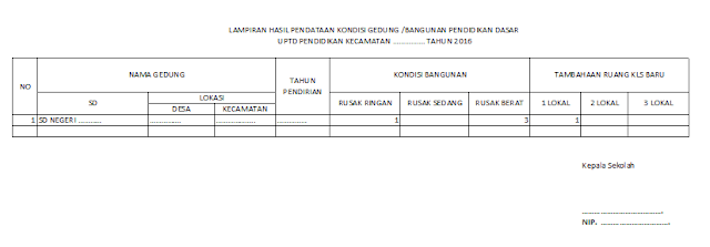 http://contoh-format.blogspot.com/2017/01/contoh-format-data-kondisi-bangunan-sd.html