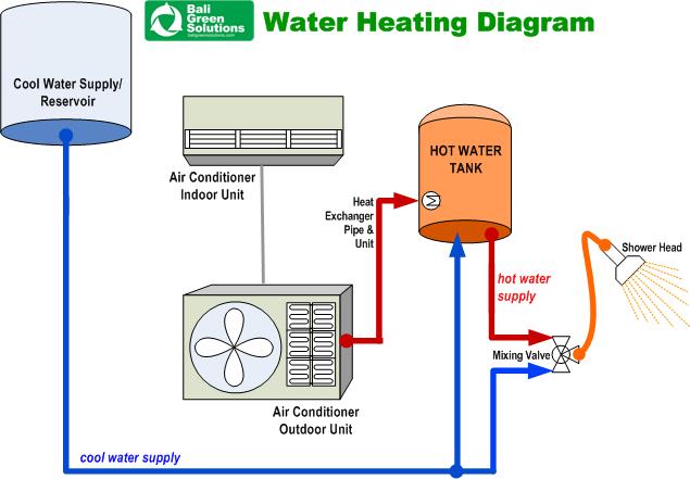 Wiring Diagram Ac Xenia Further Ac Mobil Pt Teach Integration Further ...