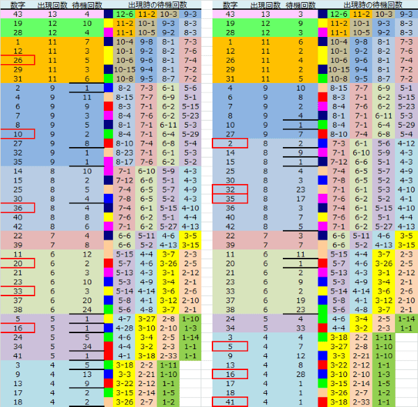 ロト予想 ロト765 Loto765 結果