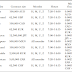 Currency Futures