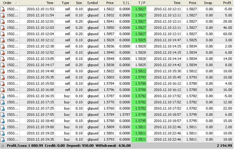 hasil-trading-12-10-ives