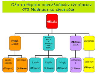 http://blogs.sch.gr/pavtryfon/2017/03/07/%CE%BF%CE%BB%CE%B1-%CF%84%CE%B1-%CE%B8%CE%AD%CE%BC%CE%B1%CF%84%CE%B1-%CF%80%CE%B1%CE%BD%CE%B5%CE%BB%CE%BB%CE%B7%CE%BD%CE%AF%CF%89%CE%BD-%CF%83%CF%84%CE%B1-%CE%BC%CE%B1%CE%B8%CE%B7%CE%BC%CE%B1%CF%84/