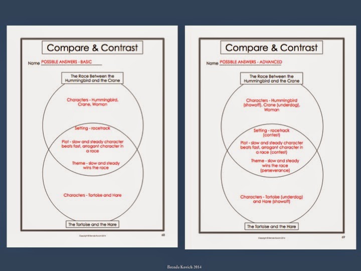 RL.4.9 Comparing Contrasting Folklore Differentiation