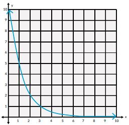 grafik peluruhan eksponen