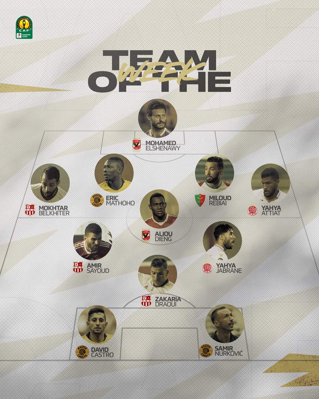 Max Sports Team Of The Week Caf Champions League 2021