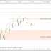 Le CAC40 se refuse aux haussiers (+0.31%)