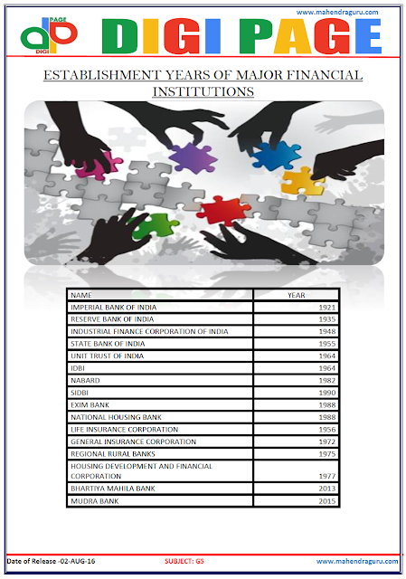 Digi Page - Establishments of Major Financial Institutions