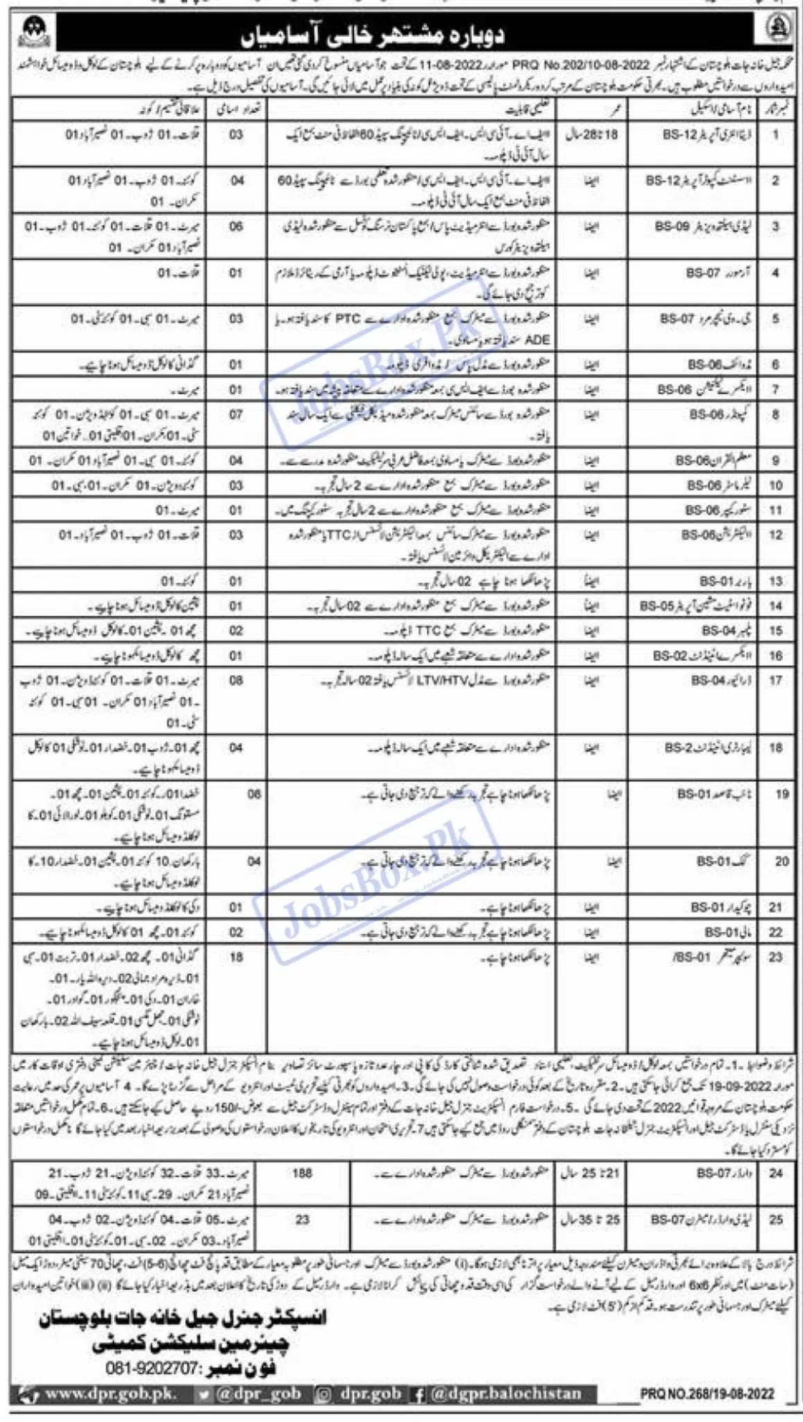 Jail Warder Jobs 2022 - Prisons Department Balochistan Jobs 2022 - Jail Police Balochistan Jobs 2022