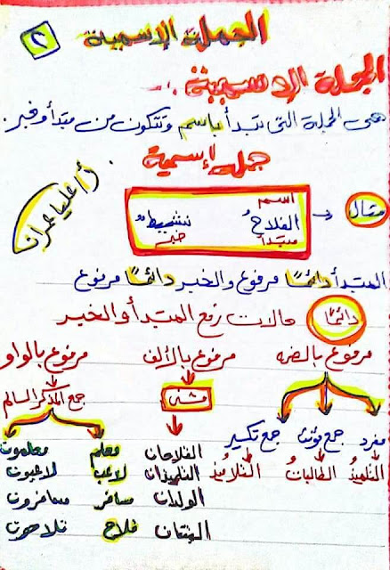 الجملة الاسمية بطريقة رائعة