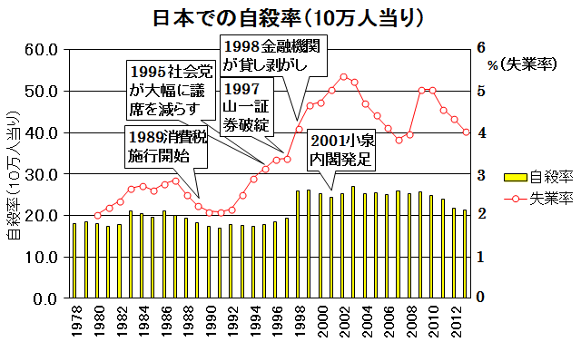 http://www8.cao.go.jp/jisatsutaisaku/toukei/h25.html