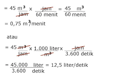 Bimbel Jakarta Timur | Bimbel Diah Jakarta Timur | WA : +6285875969990