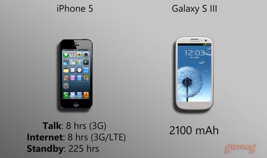 Perbandingan iPhone 5 VS Samsung Galaxy S III