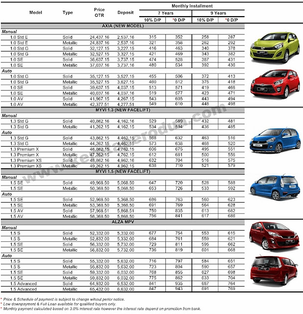 Harga Perodua Alza Baru 2018 - Pewarna g