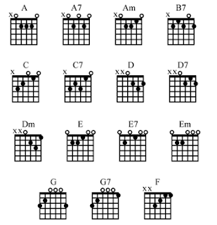 Openor  first position Guitar chords for beginners