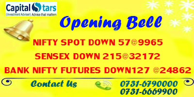 Bank Nifty Futures, equity tips, Free stock cash, Indian Stock market, share market tips, stock market live, 