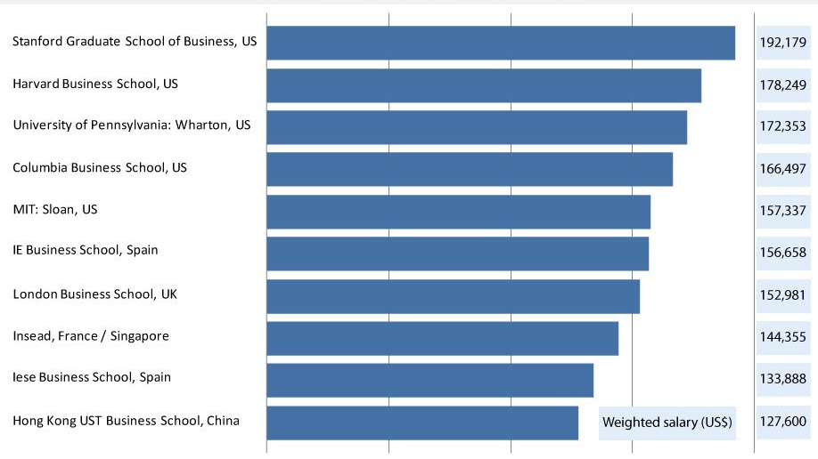 Rankings Of Business Schools In South Africa - Top Business Schools Mba