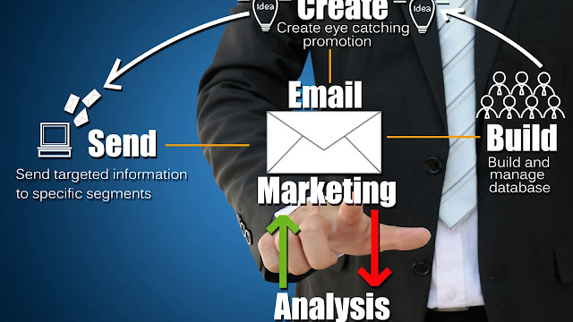 Integrating Email Marketing with Other Channels