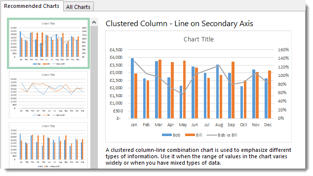 Creating and Formatting a Basic Chart Using Recommended Charts Using Excel 2013