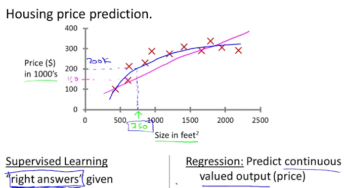 Note 1: Machine learning categories 