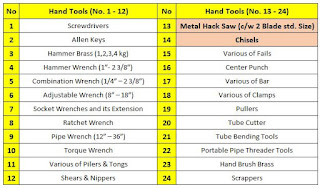 Penggunaan Hand Tools "Part 6" - Metal Hack Saw & Chisels - https://maheswariandini.blogspot.com/ - Andini Maheswari