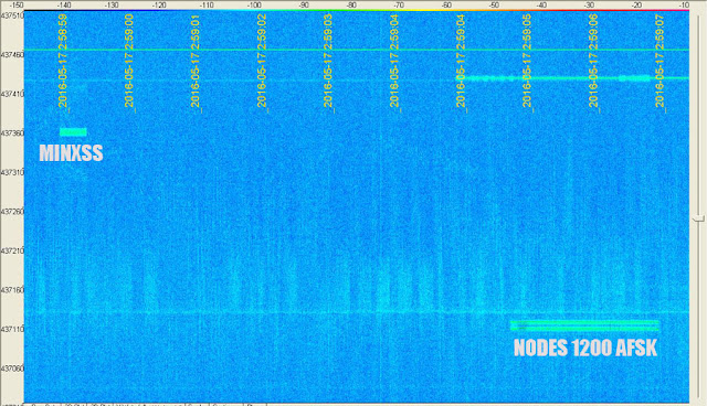 MINXSS and NODeS on SpectraVue