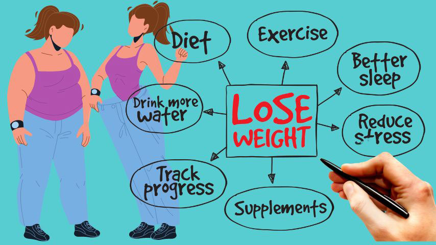 Best Way to Lose Weight