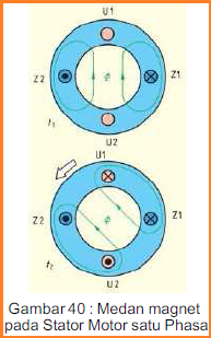 Motor Listrik Arus Bolak Balik (AC)