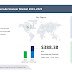 Industrial Barcode Scanner Market Share is expected to increase by USD 388.38 million from 2020 to 2025