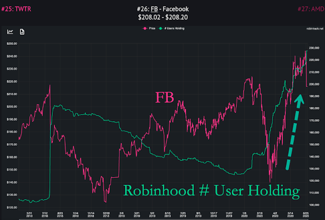 Robind Hoods y Facebook