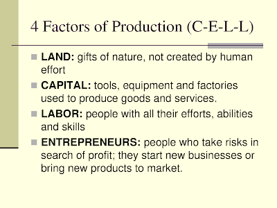 Factor Of Production