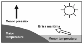 ENEM 2002