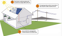 Kit-completo-de-energia-solar-de-136-kWp-funciona