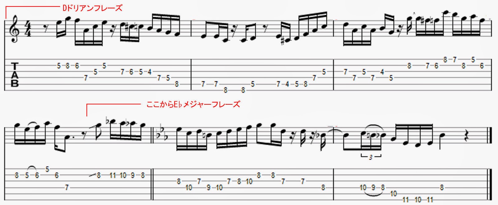 Jazz系ギター サブドミナント系フレーズの応用２